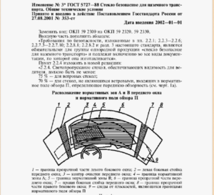 Тонировка стекол
